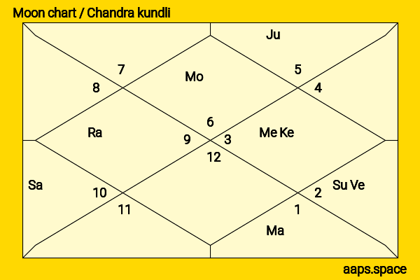 Tejasswi Prakash chandra kundli or moon chart